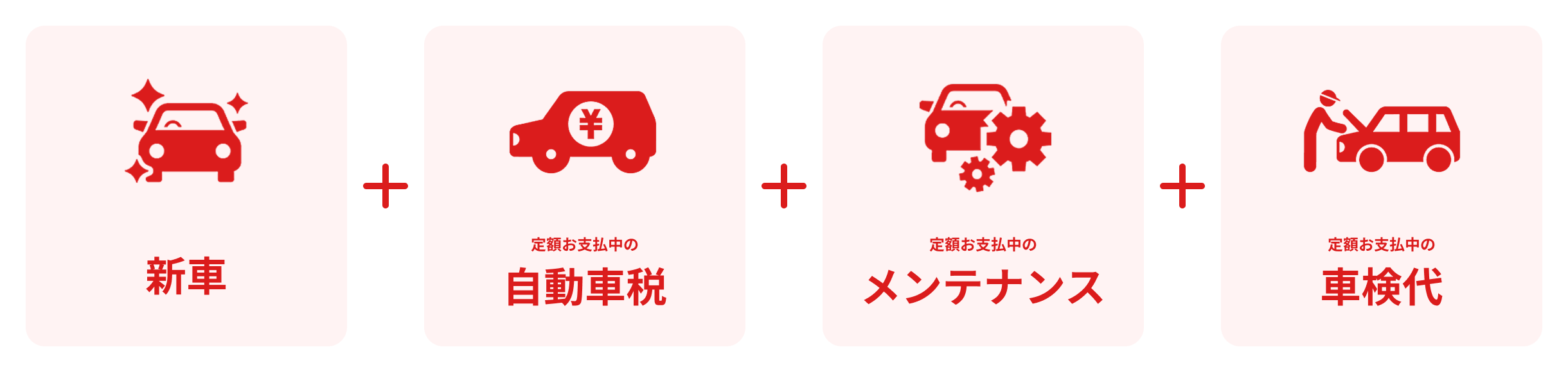 新車＋自動車税＋メンテナンス＋車検代
